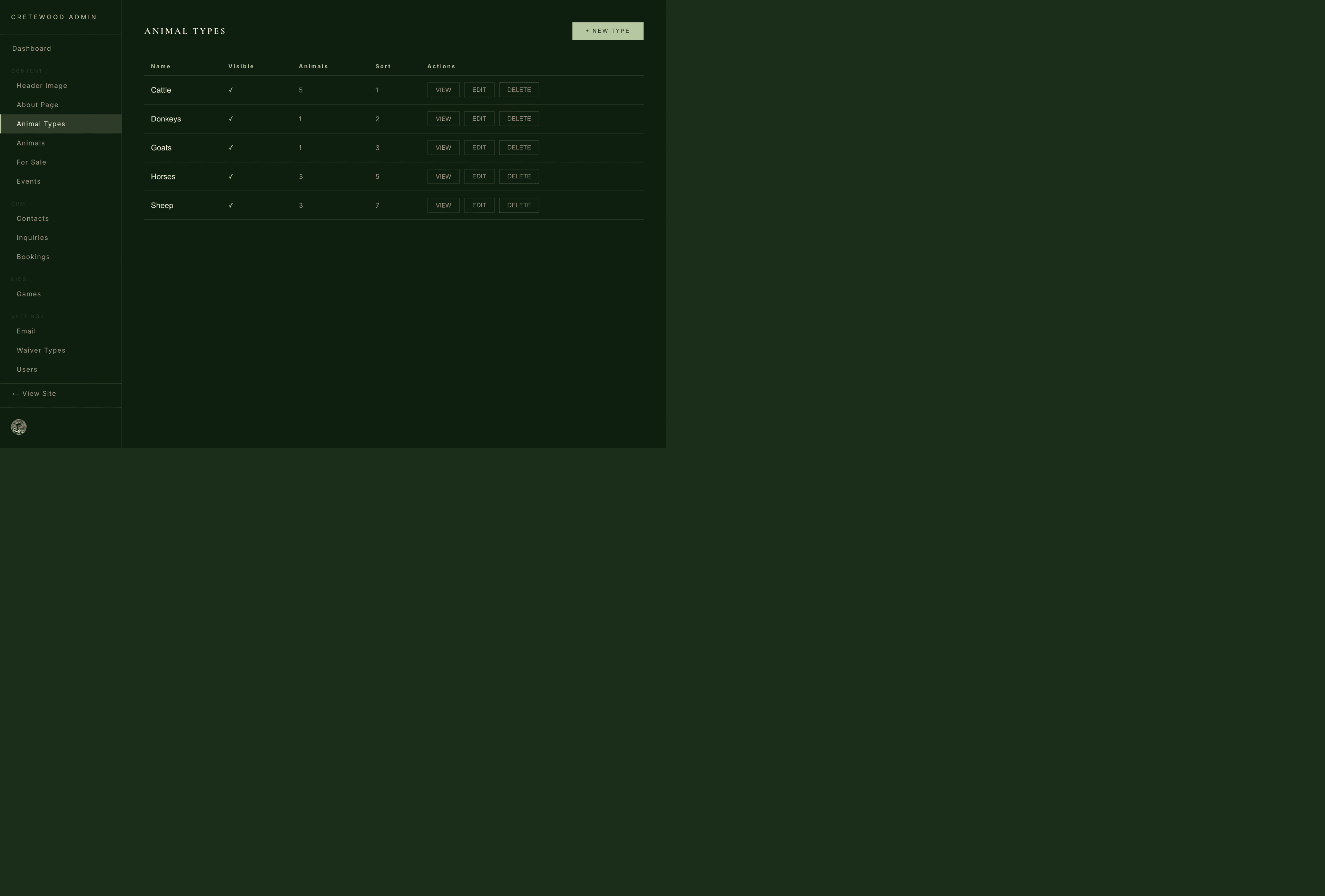 Cretewood animal types management